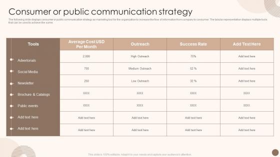 Utilizing Marketing Strategy To Optimize Consumer Or Public Communication Strategy
