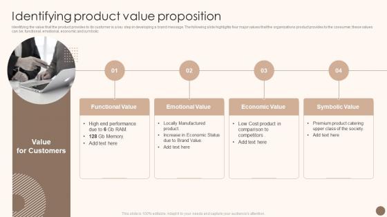 Utilizing Marketing Strategy To Optimize Identifying Product Value Proposition