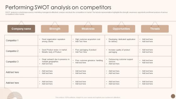 Utilizing Marketing Strategy To Optimize Performing SWOT Analysis On Competitors