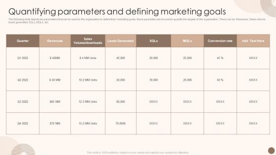 Utilizing Marketing Strategy To Optimize Quantifying Parameters And Defining Marketing Goals