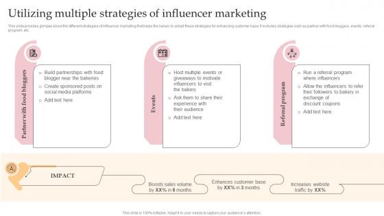 Utilizing Multiple Strategies Of Influencer Marketing Complete Guide To Advertising Improvement Strategy SS V