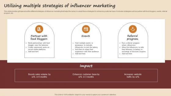 Utilizing Multiple Strategies Of Influencer Marketing Streamlined Advertising Plan