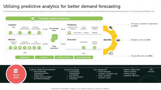 Utilizing Predictive Analytics For Better Demand Forecasting Implementing Digital Transformation And Ai DT SS