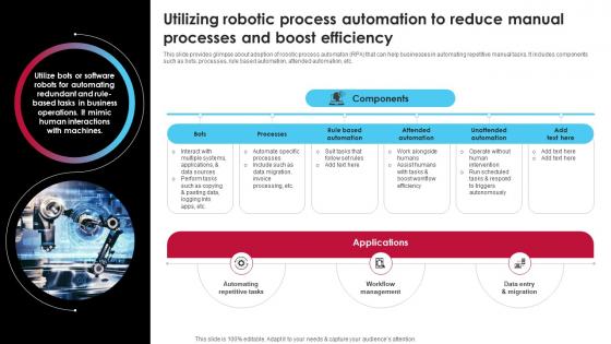 Utilizing Robotic Process Automation To Reduce Ai Driven Digital Transformation Planning DT SS