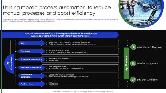 Utilizing Robotic Process Automation To Reduce Manual Complete Guide Of Digital Transformation DT SS V