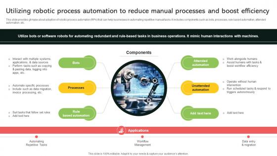 Utilizing Robotic Process Automation To Reduce Manual Processes Implementing Digital Transformation And Ai DT SS