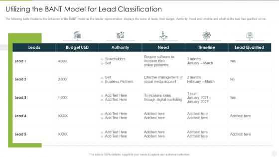 Utilizing the bant model for lead classification analyzing implementing new sales qualification