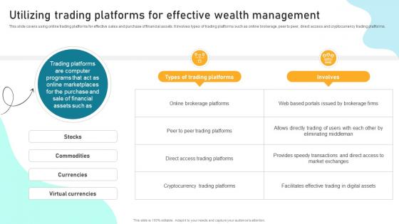 Utilizing Trading Platforms For Effective Wealth Implementing Financial Asset Management Strategy