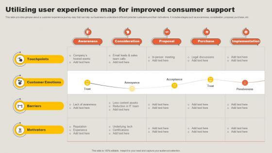 Utilizing User Experience Map For Improved Consumer Key Adoption Measures For Customer