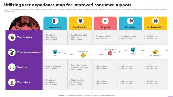 Utilizing User Experience Map For Improved Consumer Support Analyzing User Experience Journey