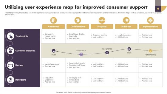 Utilizing User Experience Map For Improved Consumer Support Strategic Implementation Of Effective Consumer