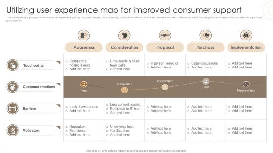 Utilizing User Experience Map For Improved Consumer Techniques For Customer