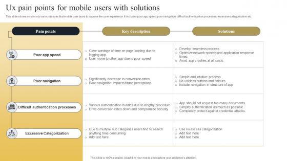 Ux Pain Points For Mobile Users With Solutions