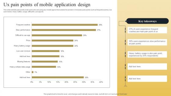 Ux Pain Points Of Mobile Application Design