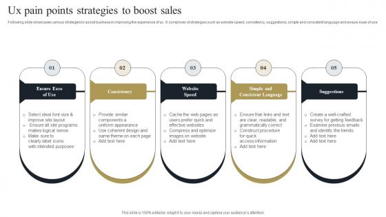 Ux Pain Points Strategies To Boost Sales