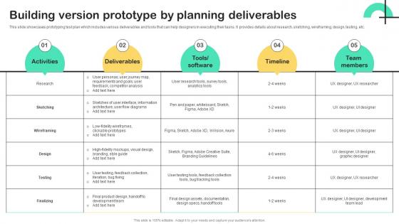 UX Strategy Guide Building Version Prototype By Planning Deliverables Strategy SS