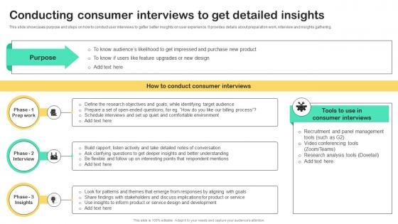 UX Strategy Guide Conducting Consumer Interviews To Get Detailed Insights Strategy SS