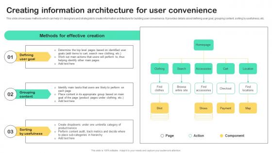 UX Strategy Guide Creating Information Architecture For User Convenience Strategy SS