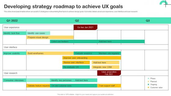 UX Strategy Guide Developing Strategy Roadmap To Achieve UX Goals Strategy SS