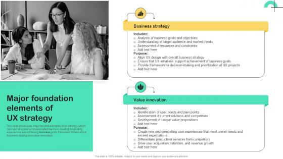 UX Strategy Guide Major Foundation Elements Of UX Strategy Strategy SS