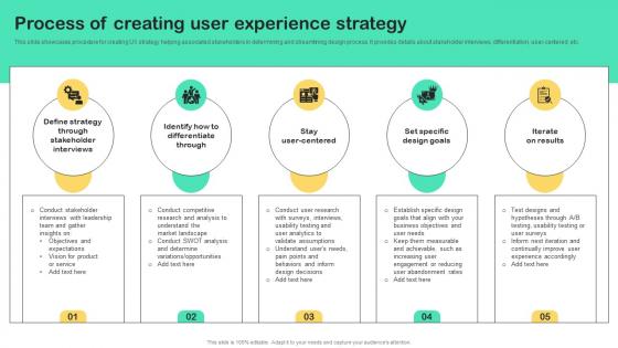 UX Strategy Guide Process Of Creating User Experience Strategy Strategy SS