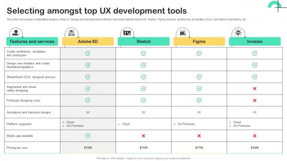 UX Strategy Guide Selecting Amongst Top UX Development Tools Strategy SS