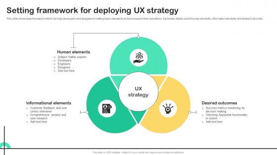UX Strategy Guide Setting Framework For Deploying UX Strategy Strategy SS