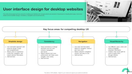 UX Strategy Guide User Interface Design For Desktop Websites Strategy SS