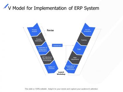 V model for implementation of erp system process optimization