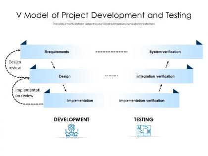 V model of project development and testing
