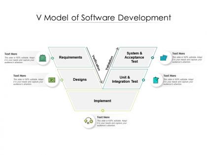 V model of software development