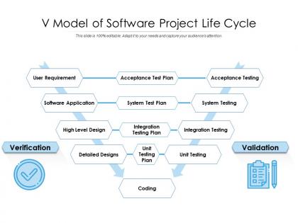 V model of software project life cycle