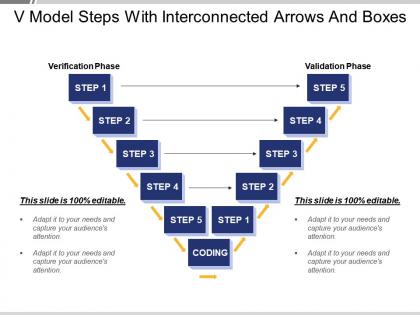 V model steps with interconnected arrows and boxes
