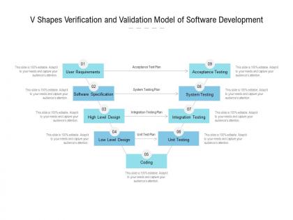 V shapes verification and validation model of software development