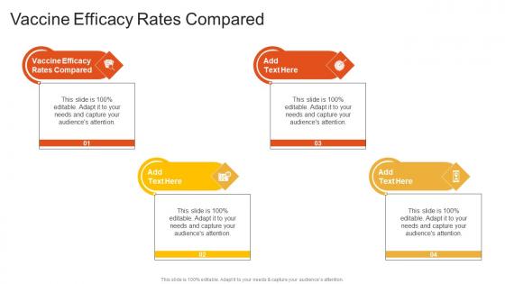 Vaccine Efficacy Rates Compared In Powerpoint And Google Slides Cpb