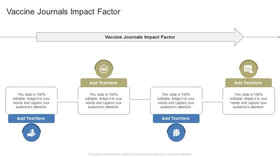 Vaccine Journals Impact Factor In Powerpoint And Google Slides Cpb