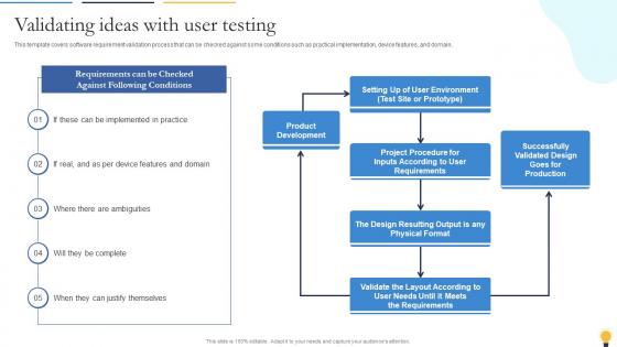 Validating Ideas With User Testing Agile Playbook For Software Designers