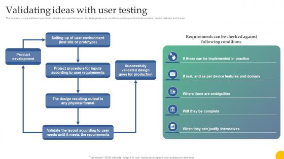 Validating Ideas With User Testing Design For Software A Playbook