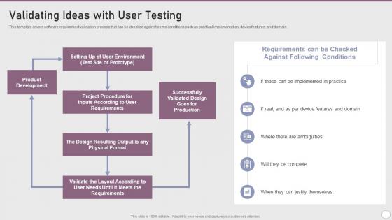 Validating Ideas With User Testing Playbook Software Design Development