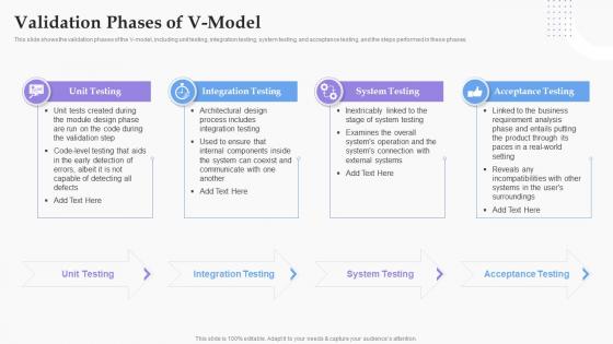 Validation Phases Of V Model Software Development Process Ppt Information