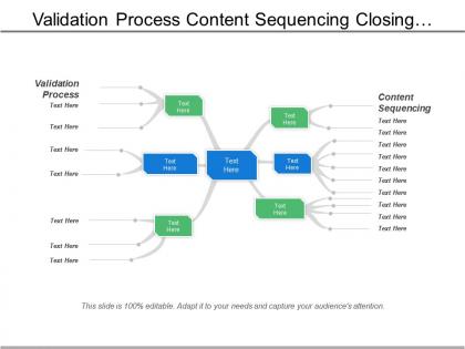 Validation process content sequencing closing entries co brands