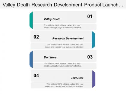 Valley death research development product launch different competitors