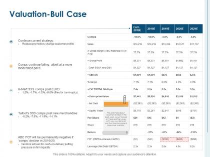 Valuation bull case ppt powerpoint presentation pictures layouts