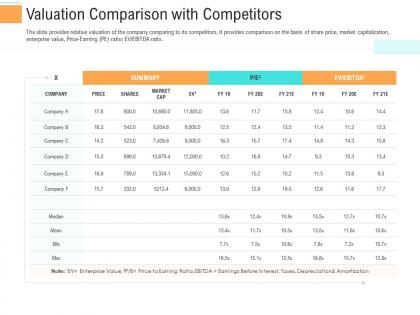 Valuation comparison with competitors investment generate funds through spot market investment