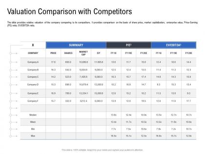 Valuation comparison with competitors pitch deck to raise funding from spot market ppt template