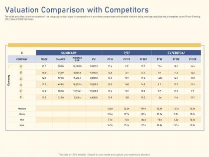 Valuation comparison with competitors raise funding from private equity secondaries