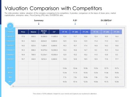 Valuation comparison with competitors raise funds after market investment ppt slides