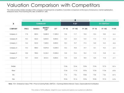 Valuation comparison with competitors spot market ppt template