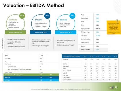 Valuation ebitda method ppt powerpoint presentation file inspiration