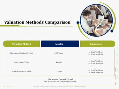 Valuation methods comparison it operations management ppt ideas